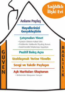 The Gottman Institute