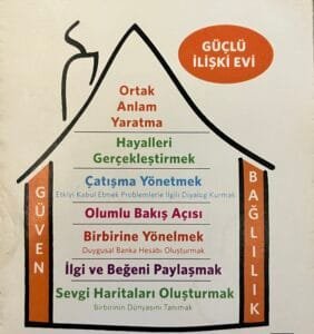 The Gottman Institute